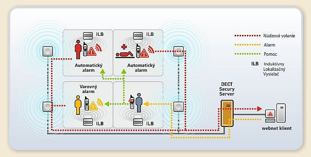 Funktel DSS DECT Secury System Funktel DSS DECT Secury System